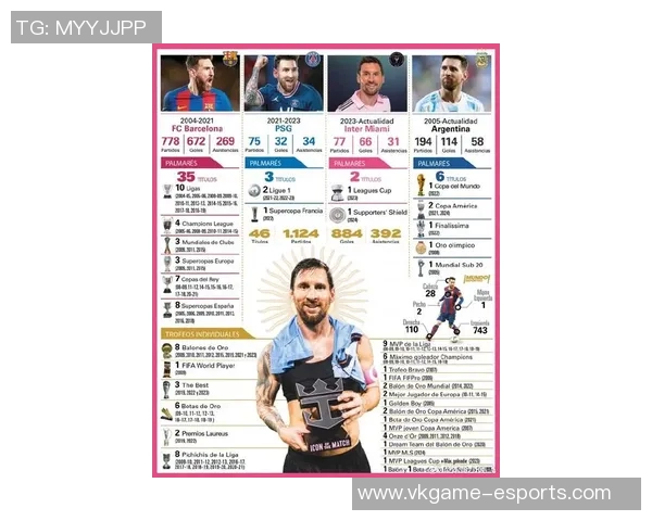 全球足坛最具影响力的五大球星盘点及其传奇成就解析